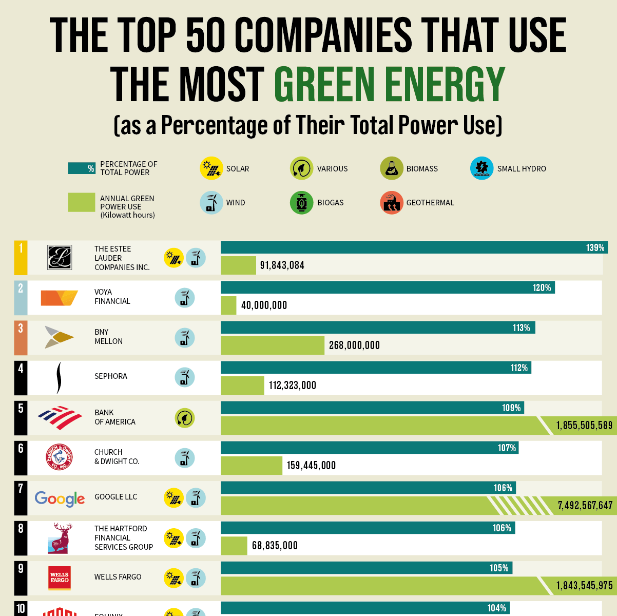 Renewable Energy Infographics Solar Energy Insights