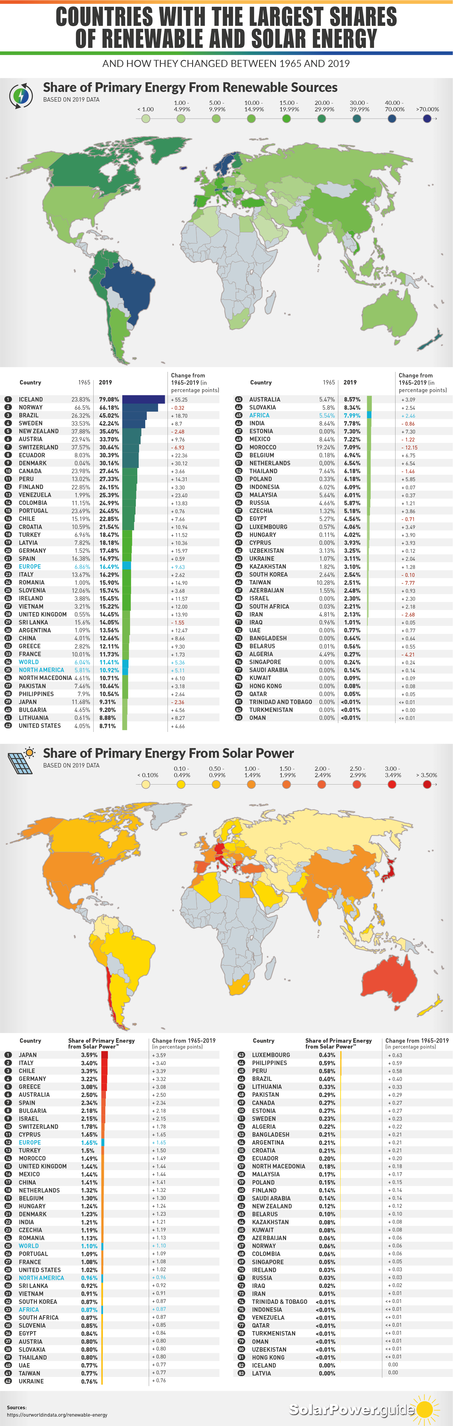 15 Most Advanced Countries in Renewable Energy