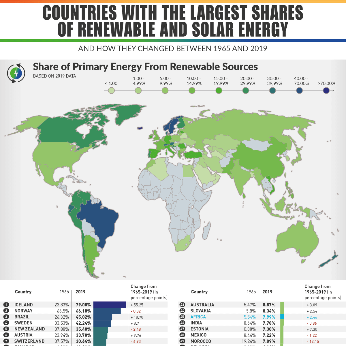 Who Is The Largest Solar Company In The World