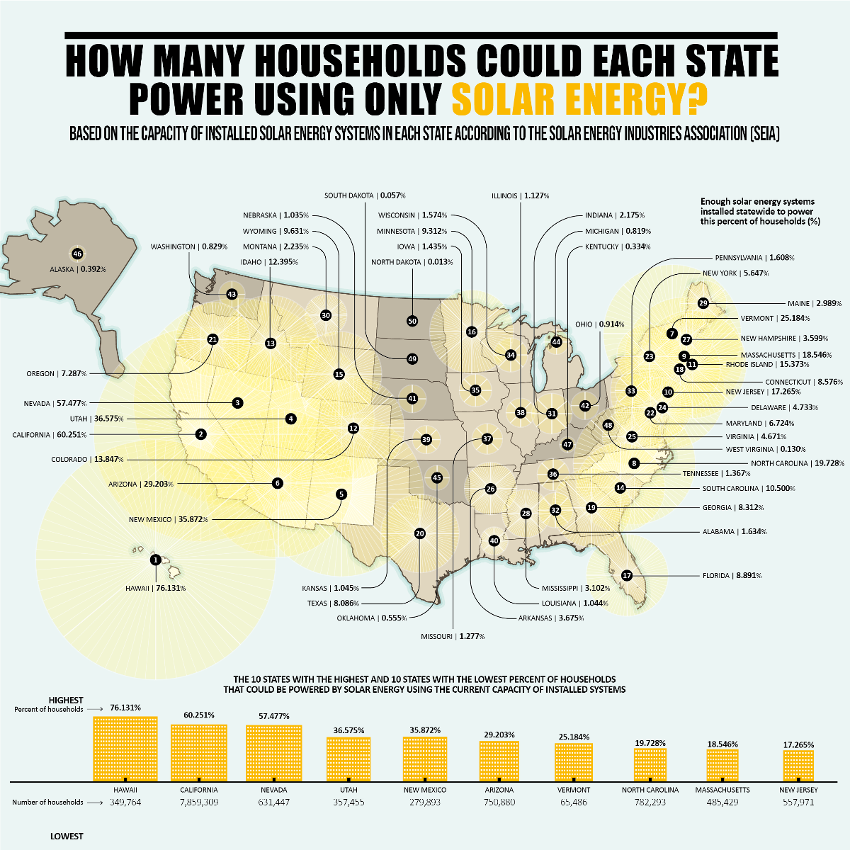 How Many Households Could Each State Power Using Only Solar Energy 