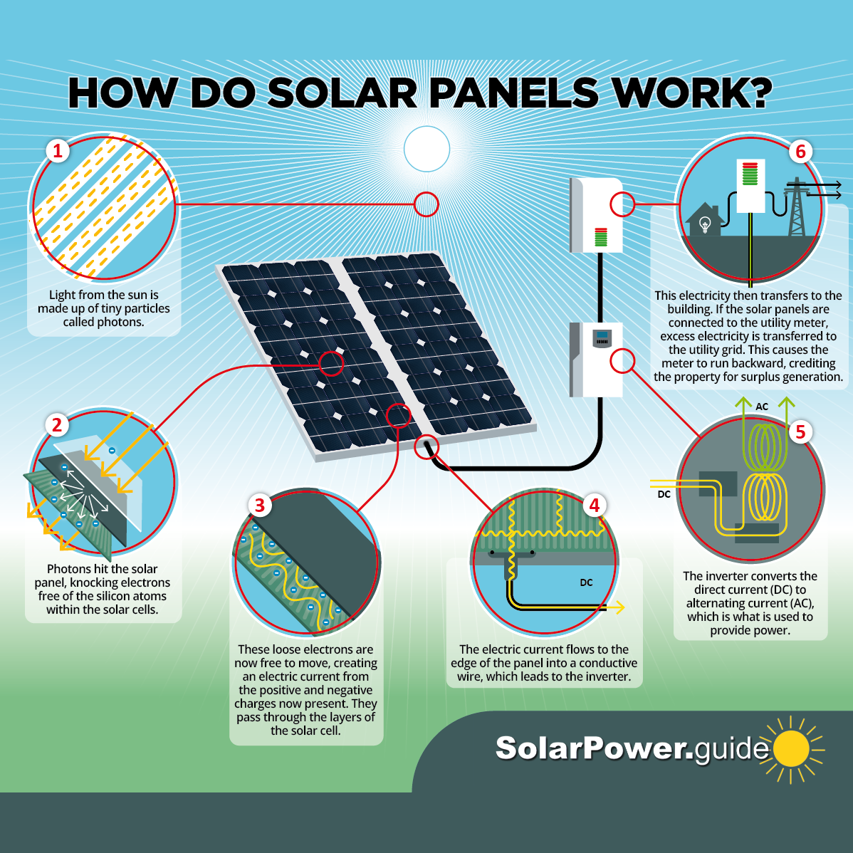 solar energy diagram for kids