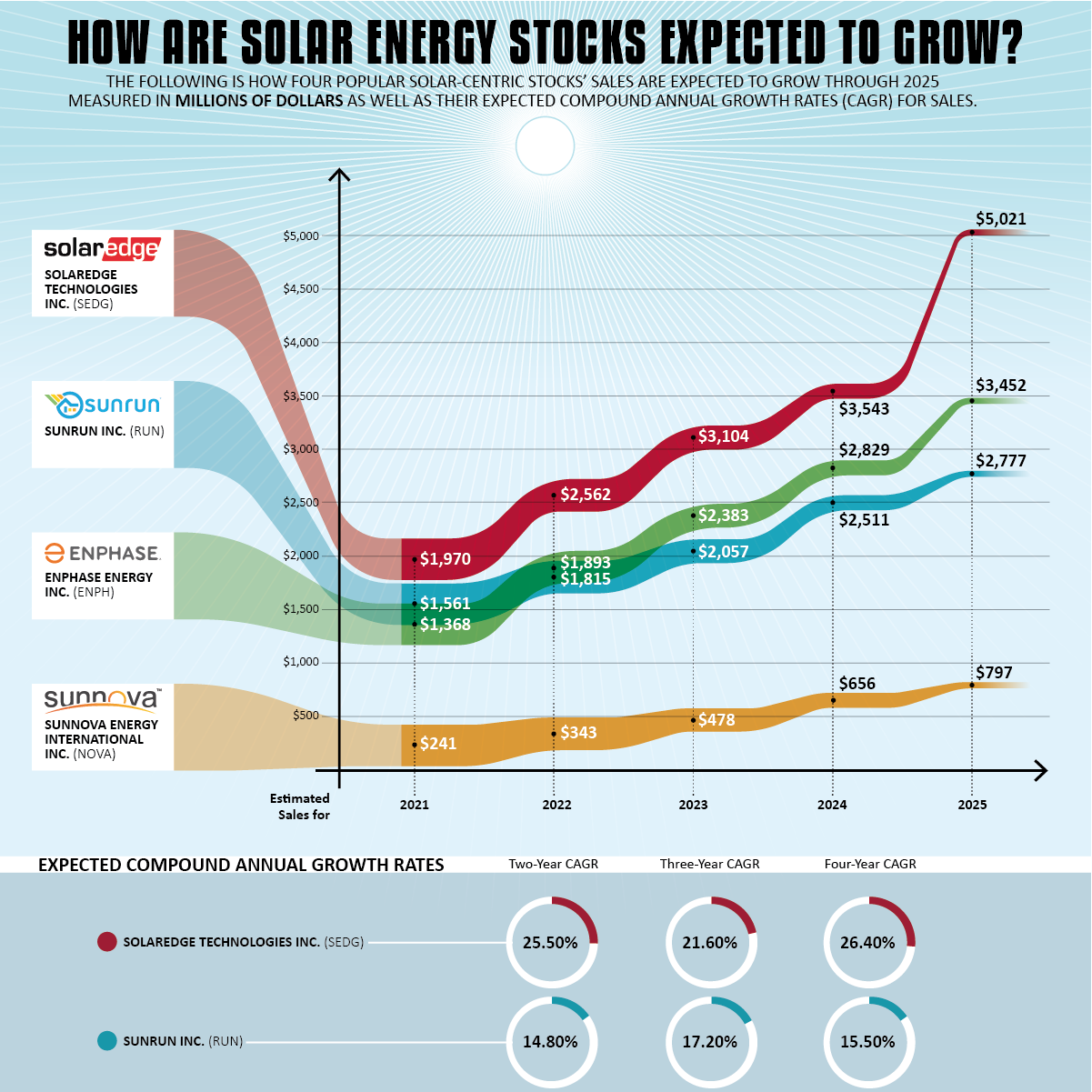 Solar Energy Stocks List India