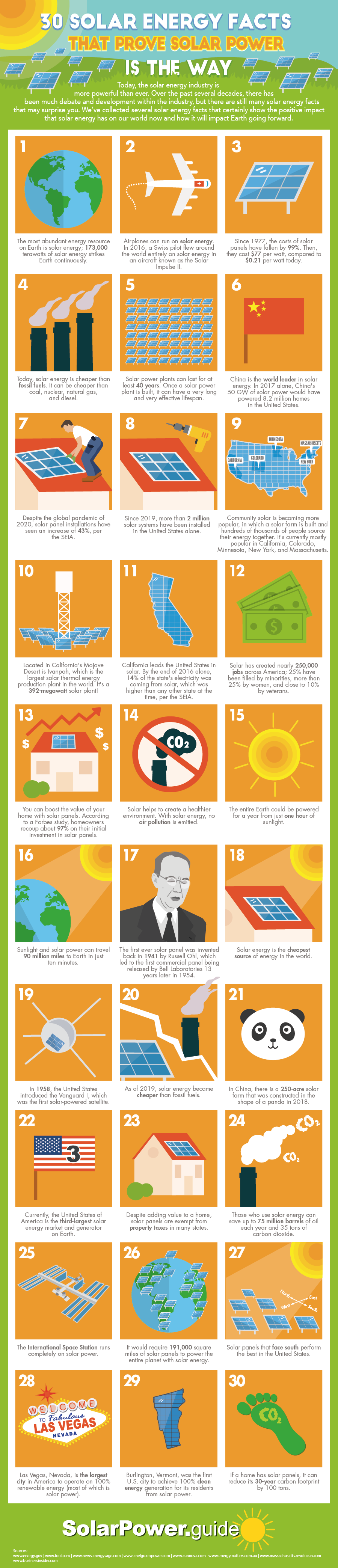 30 Solar Energy Facts That Prove Solar Power is the Way - Solar Power Guide - Infographic