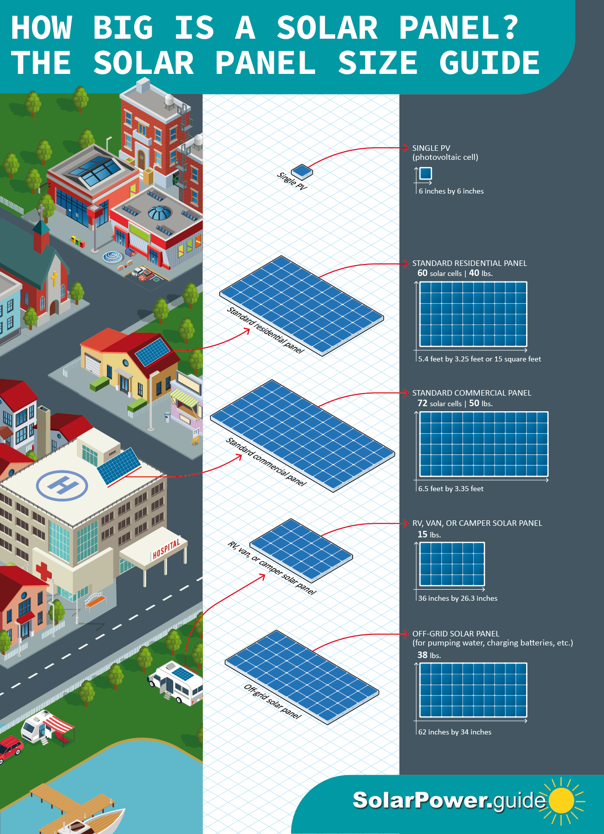 Solar Panel Size And Wattage Chart Standard Sizes Uses For 56 OFF