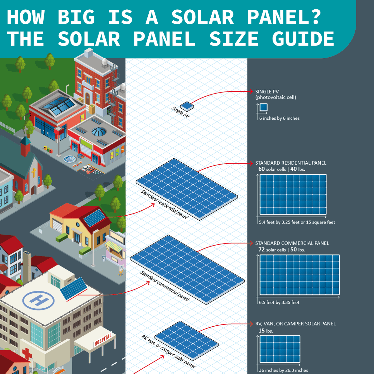 How Big Are Solar Panels? Here's Their Typical Size and Weight - CNET