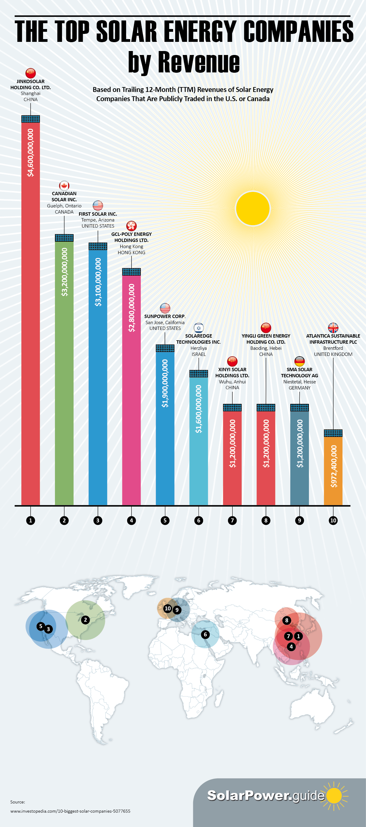 the-7-best-solar-panel-companies-in-toronto-2022