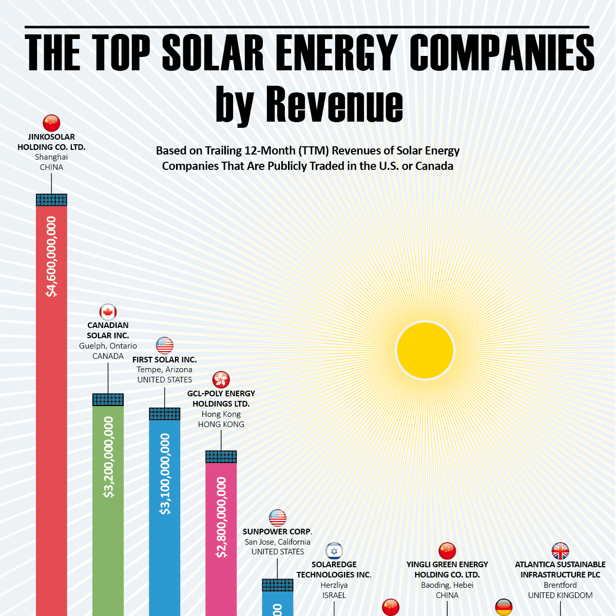 List Of Solar Companies In Kenya