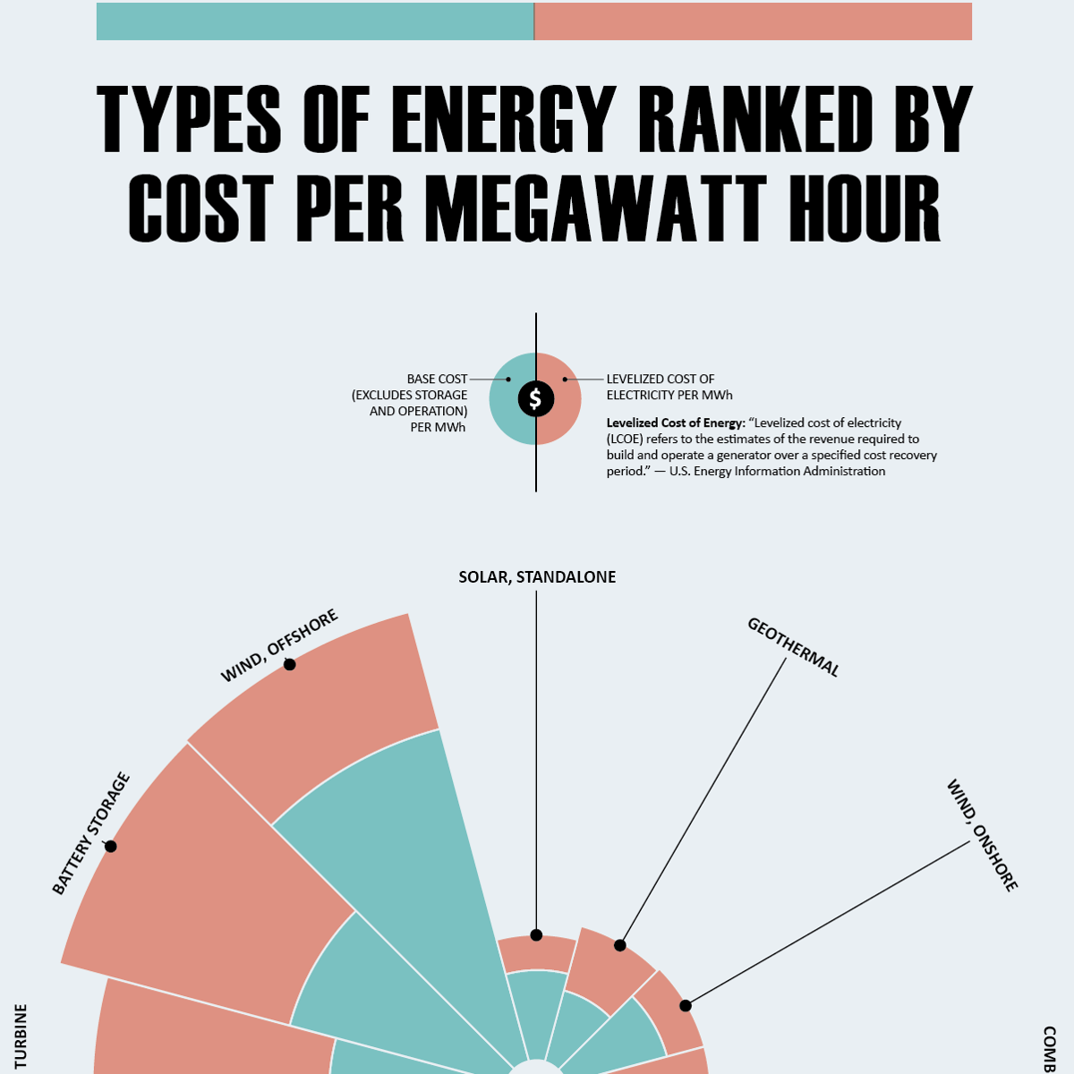 how-much-energy-does-one-solar-panel-produce