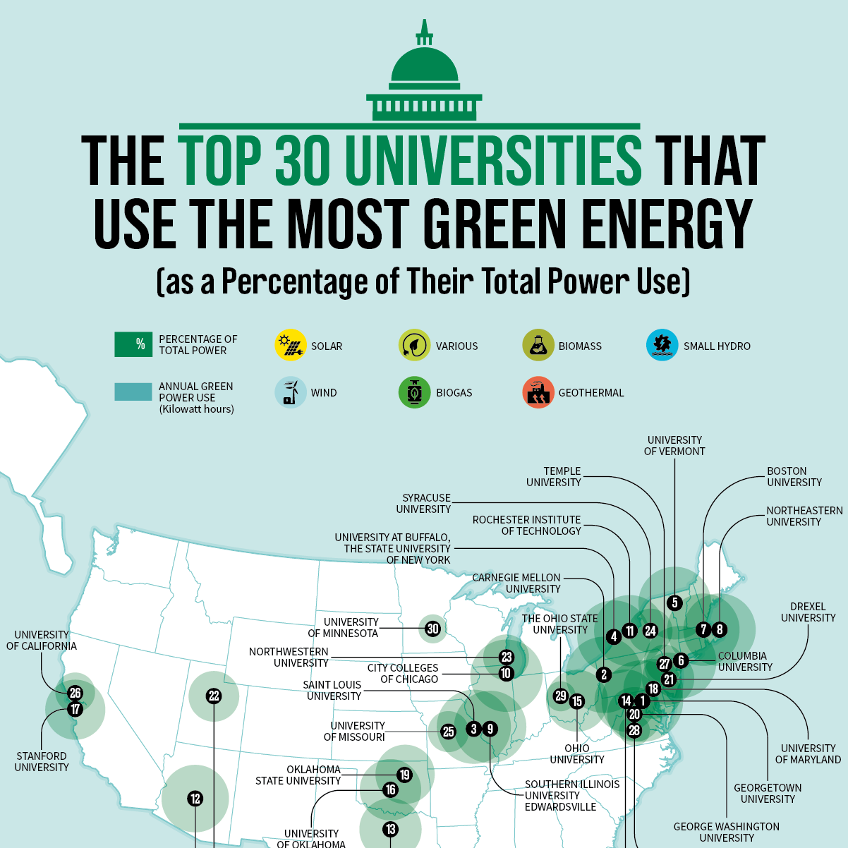 The Top 30 Universities That Use the Most Green Energy as a Percentage of Their Total Power Use - SolarPower.guide